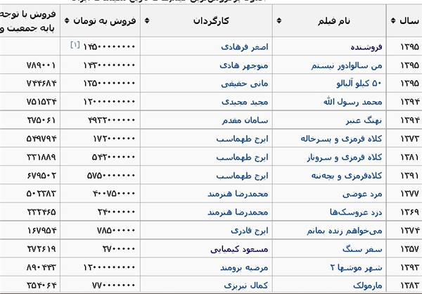 10 فیلم پرفروش تاریخ ایران کدام است؟