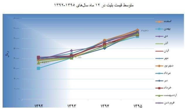 اطلاعات آماری اطلاعات آماری