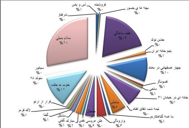اطلاعات آماری اطلاعات آماری