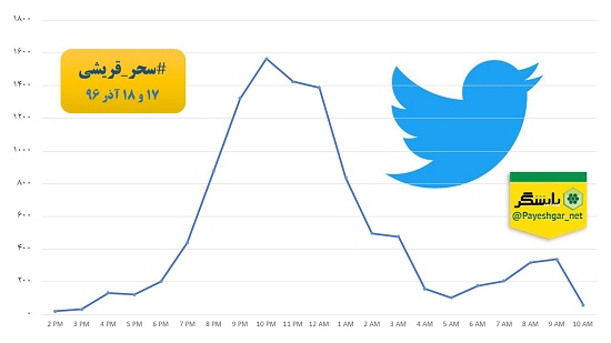 توییت سحر قریشی