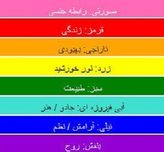 توضیح نمادهای پرچم رنگین کمانی