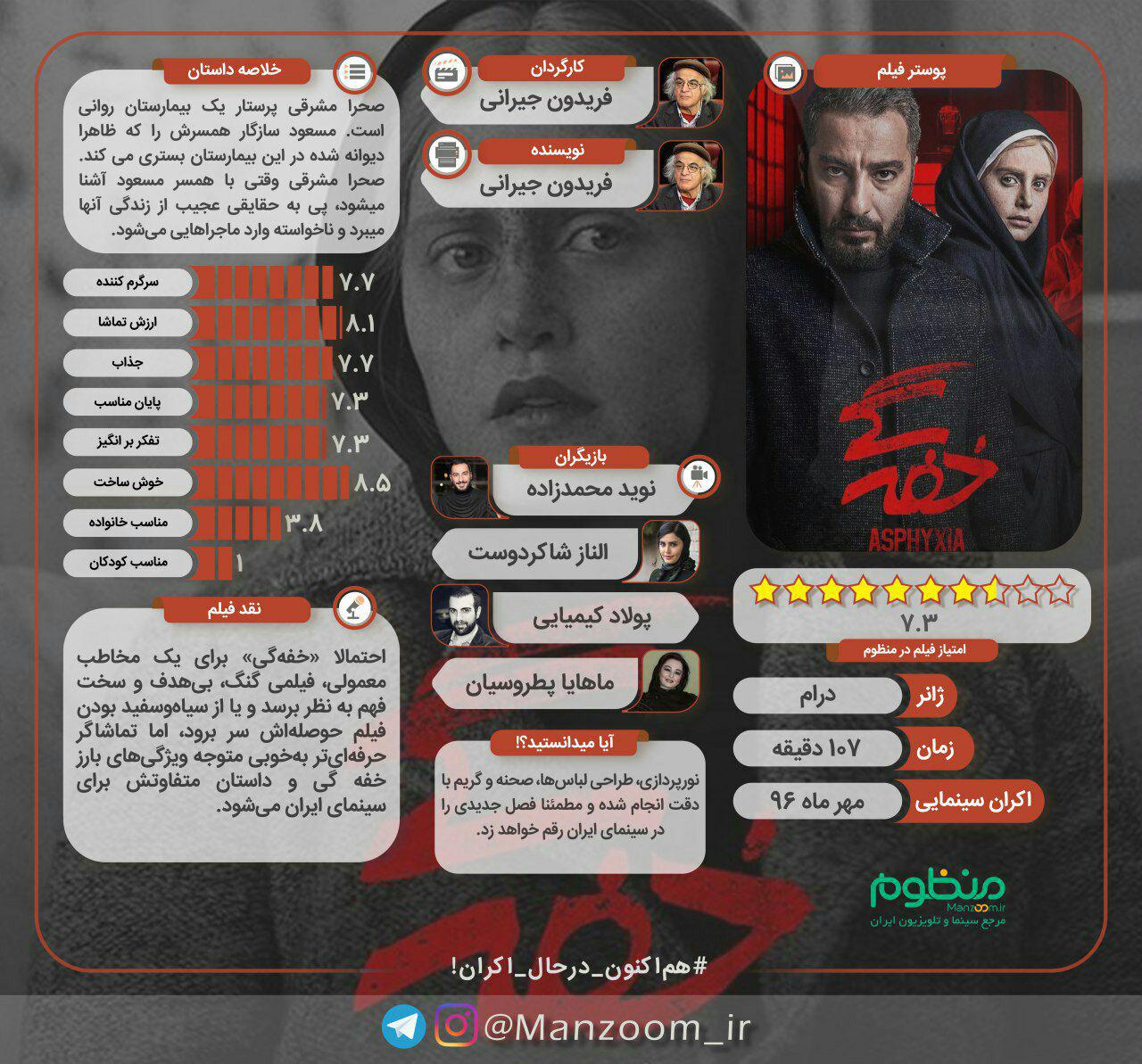 اینفوگرافی فیلم خفه گی